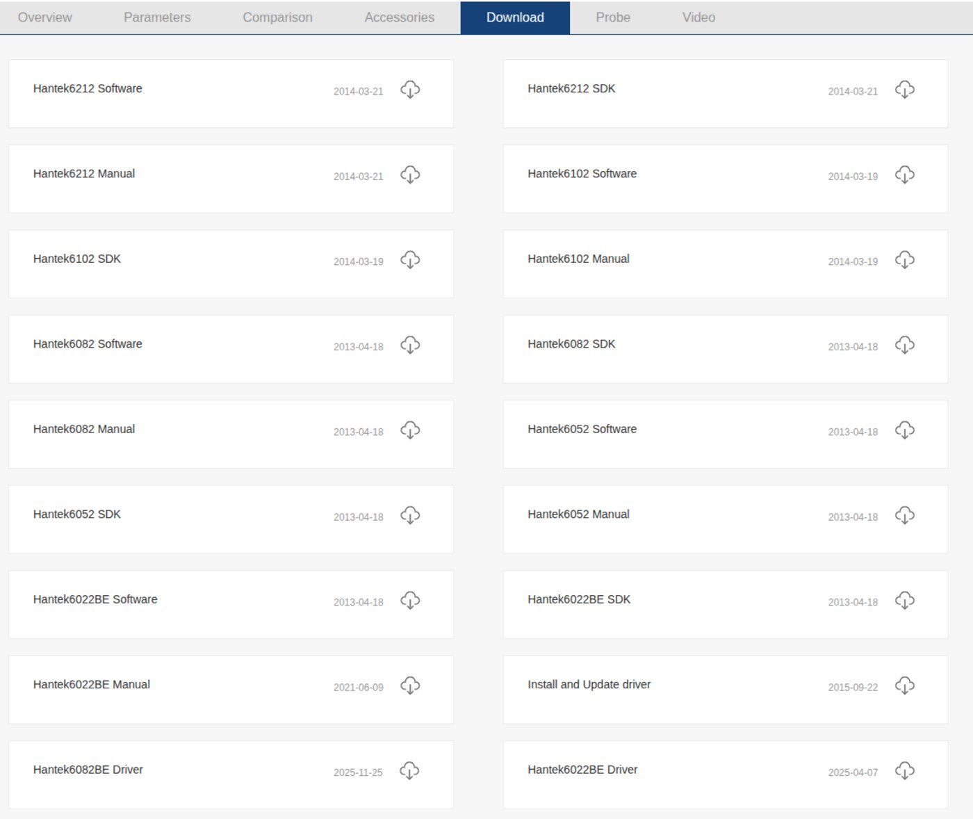 The Download tab of the Hantek6002BE Series product page, listing software, SDK, manual and driver files with their dates