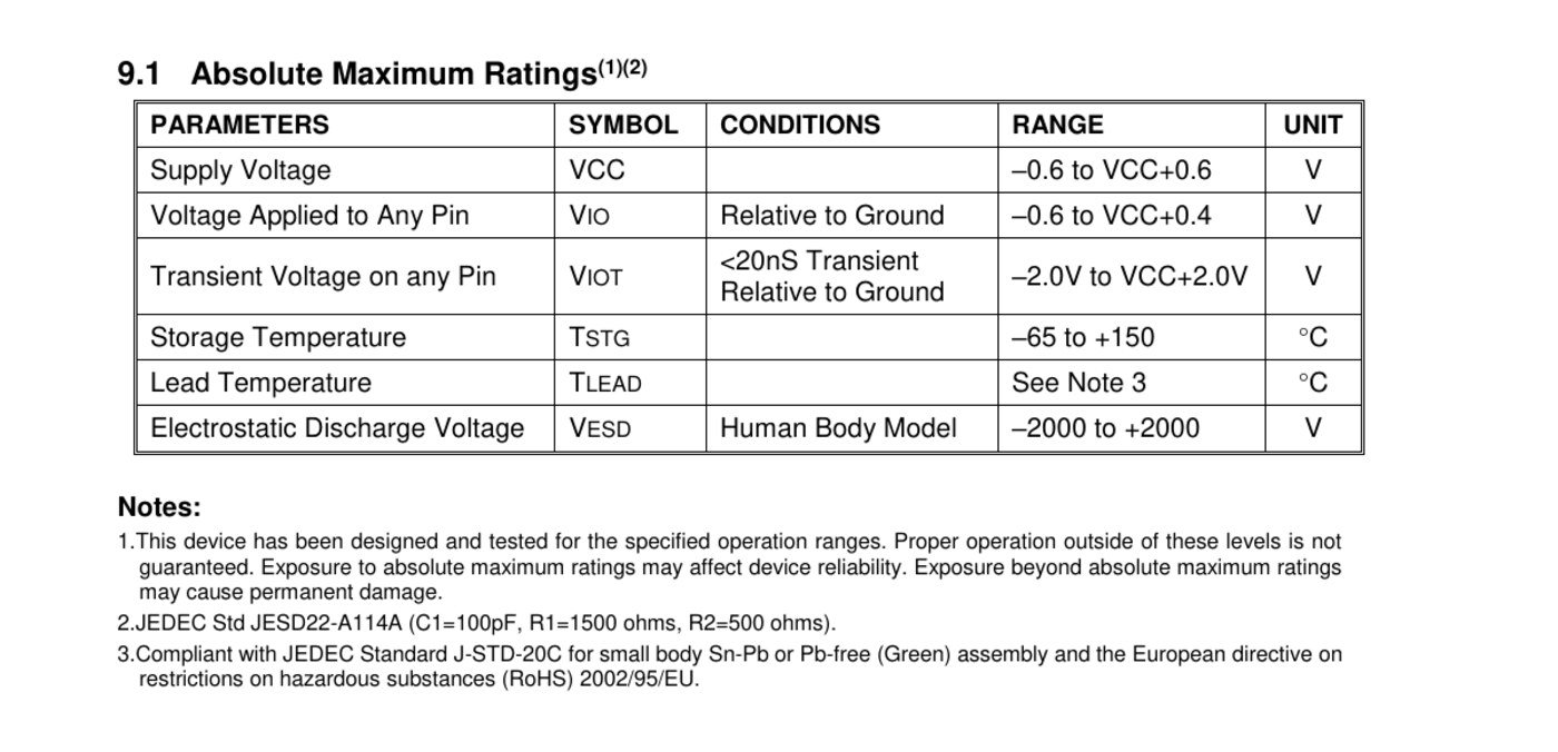 Absolute Maximum Ratings table from the Winbond W25Q80DV datasheet showing Voltage Applied to Any Pin at minus 0.6 to VCC plus 0.4 volts